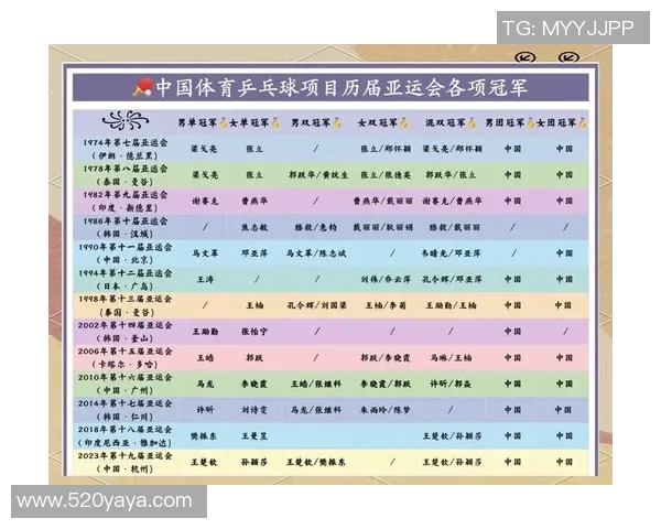 刘芳专访：回顾乒乓球历程