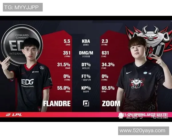 最新英雄联盟速度TOP10:EDG领跑 最新英雄联盟速度TOP10:EDG领跑