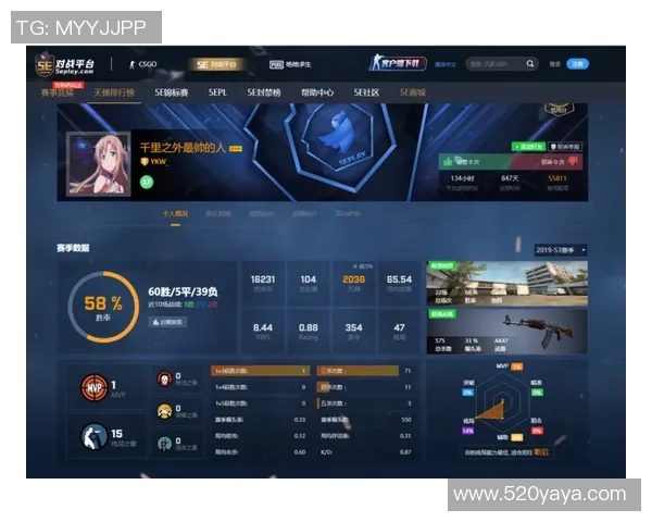 权威发布：CS_GO耐力实力榜单